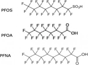 Perflorooktansülfonat (pfos) Ve Perfuorooktanoik Asit (pfoa) Tayini